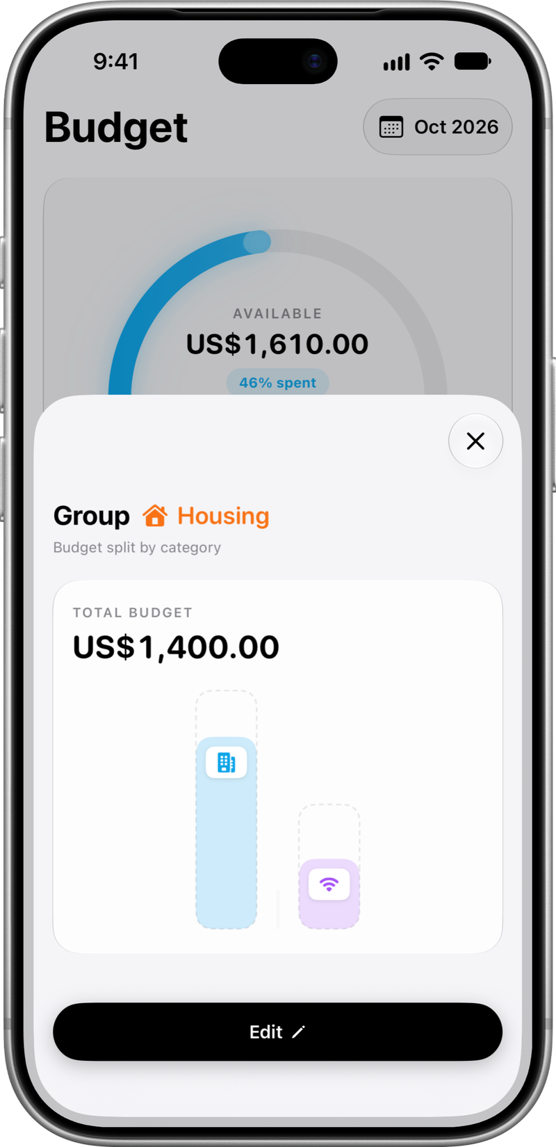 Budget by group: The allocations for each category.