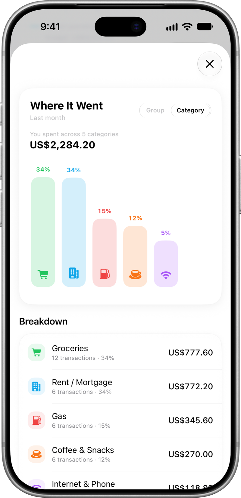 Where it went: Spending by category.