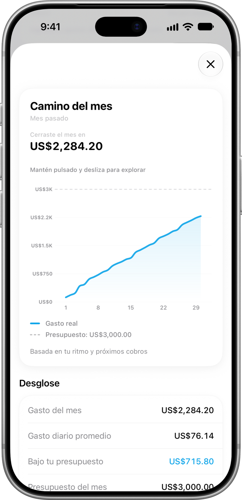 Tu ritmo: Cómo avanza tu mes.