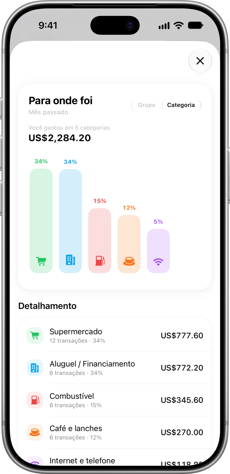 Para onde foi: Os gastos por categoria.